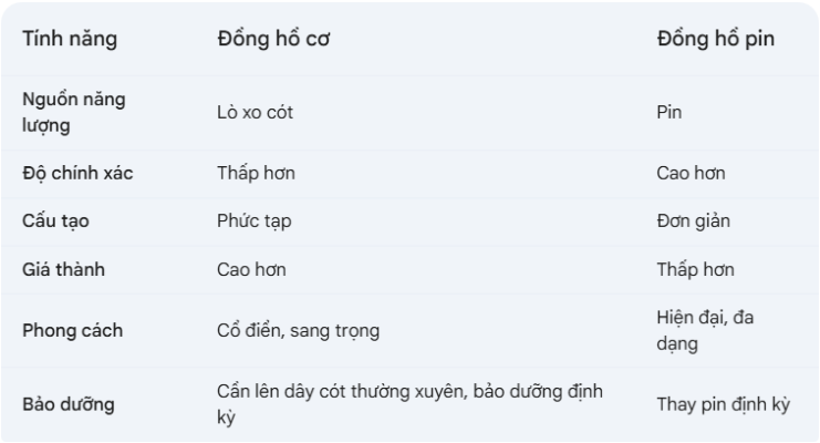 Sự khác nhau giữa đồng hồ cơ và pin